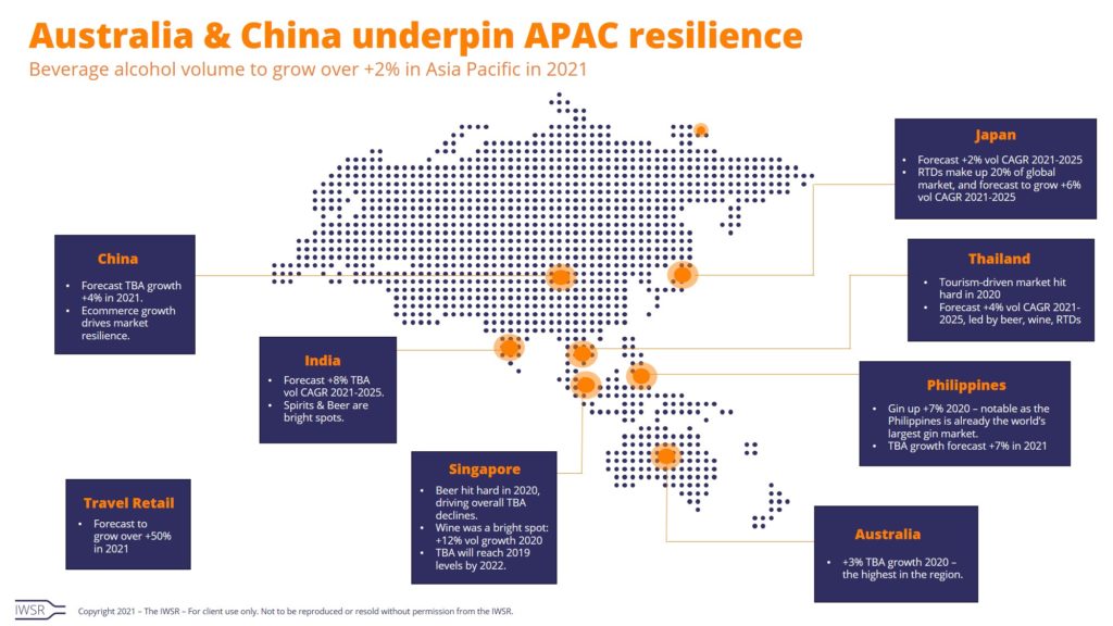 Australia and China underpin APAC resilience 