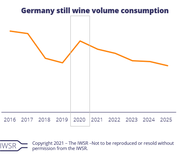 Germany still wine volume consumption