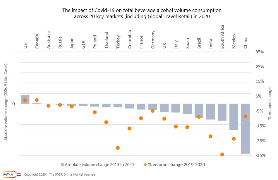 Graph showing volume consumption of beverage alcohol 2019 to 2024