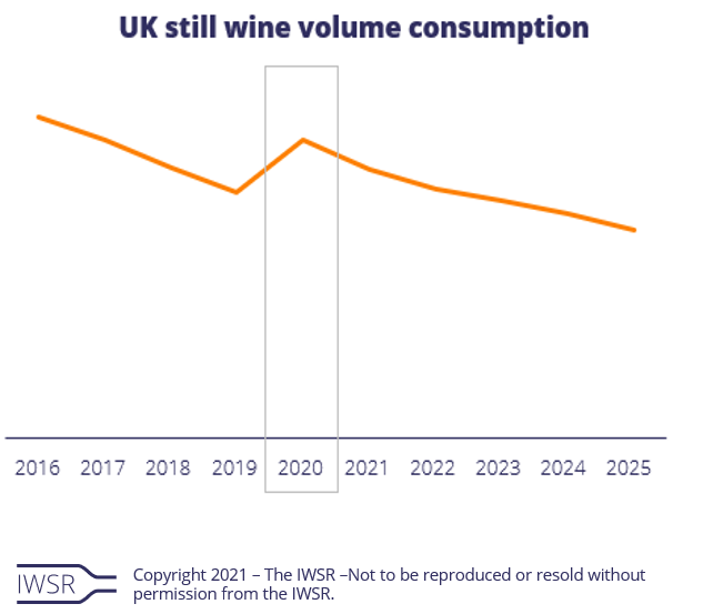 UK Still Wine vol consumption
