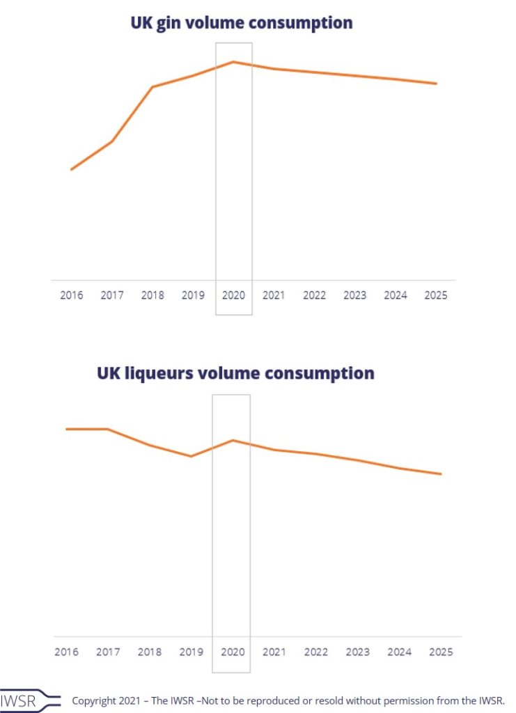 UK spirits volume consumption