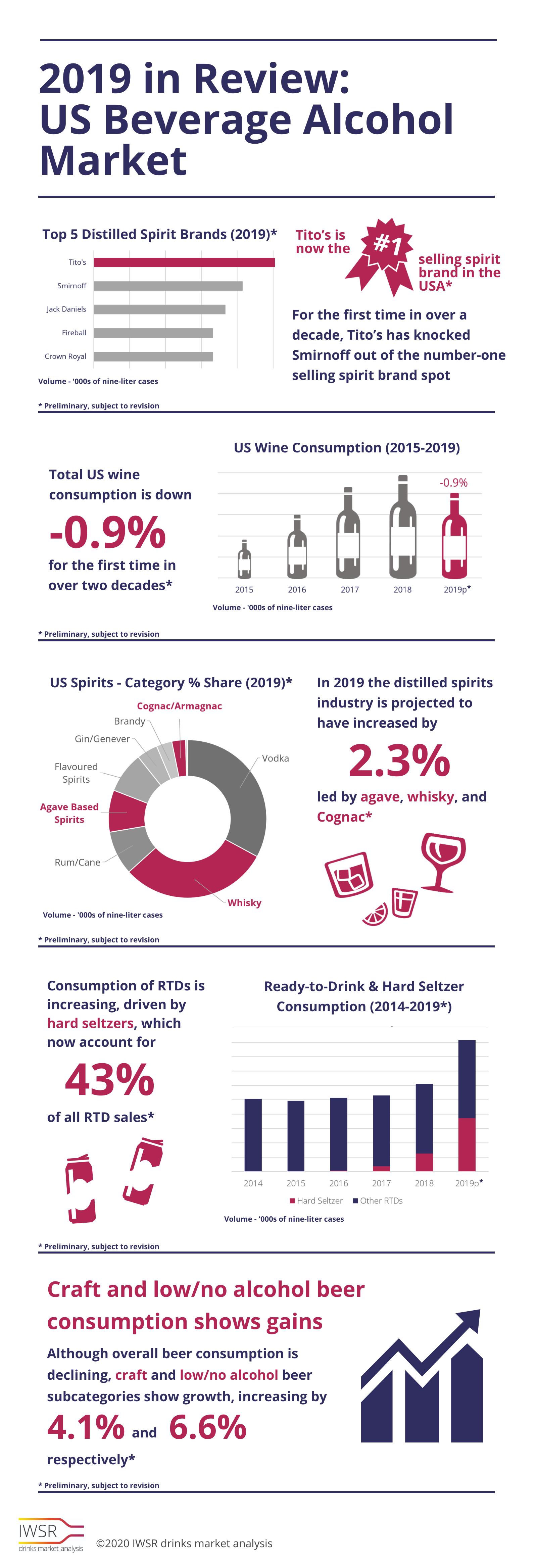 US Bar 2019 Year In Review - Key Trends