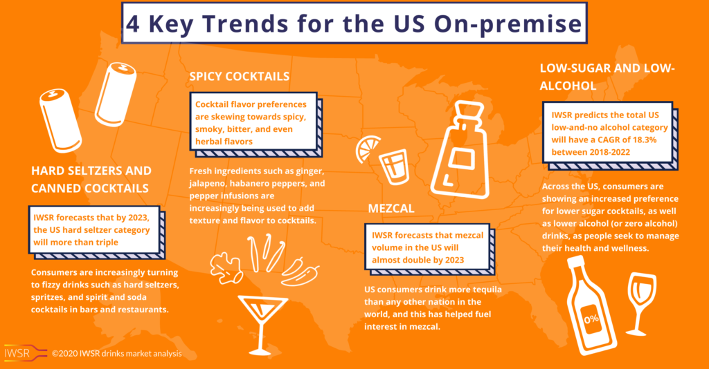 IWSR 4 Key Trends for the US On-premise