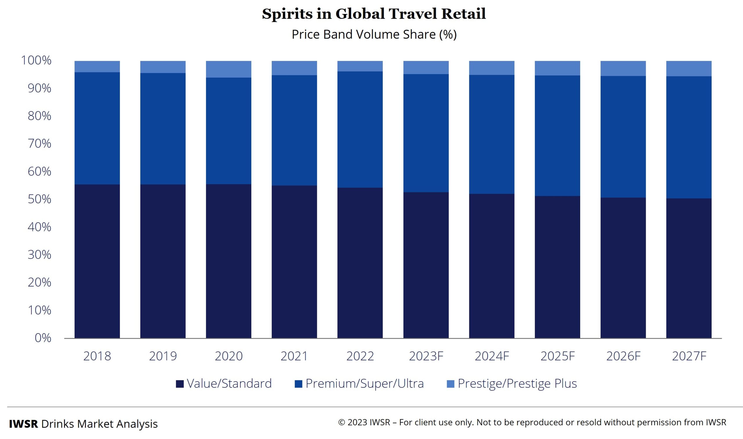 global travel market volume