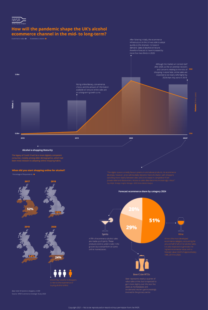 infographic UK ecommerce